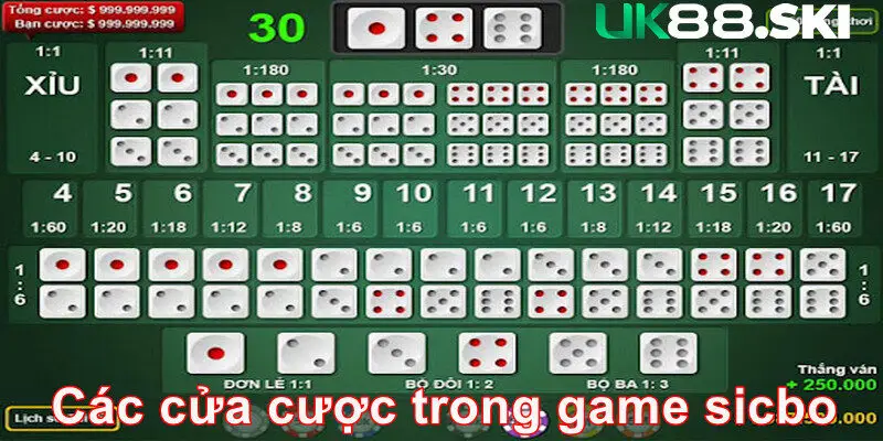 Các kiểu chơi botop phổ biến thường thấy trên thị trường