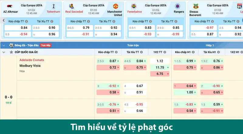 Khám phá kèo góc và bí quyết cá cược loại kèo này luôn thắng