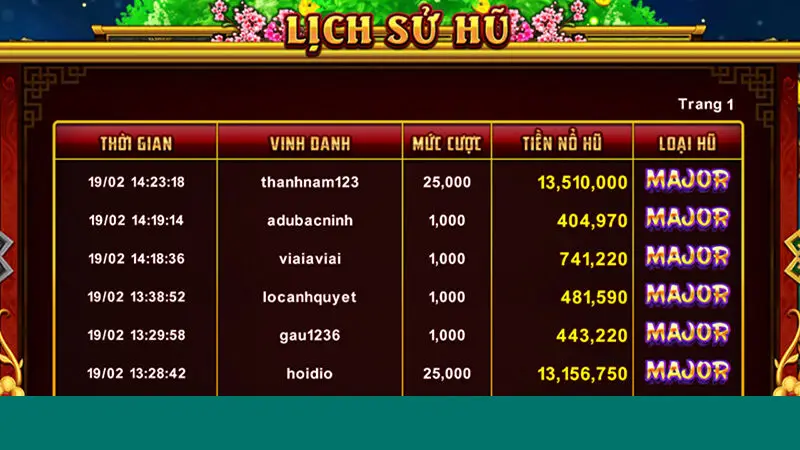 Luật chơi và các kinh nghiệm săn hũ trong game nổ hũ Cung hỷ phát tài 2025